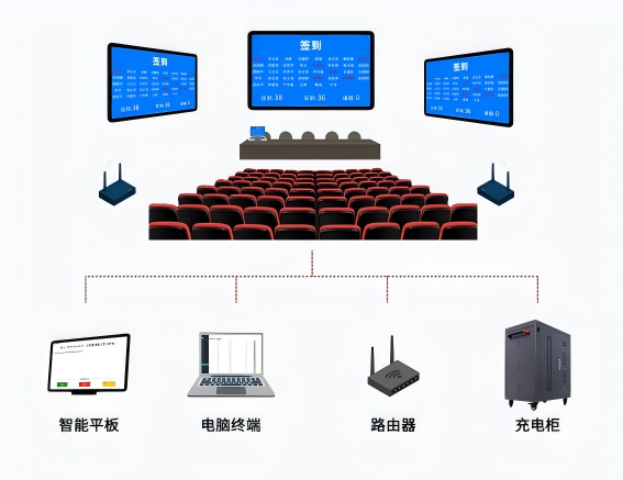投票表决系统