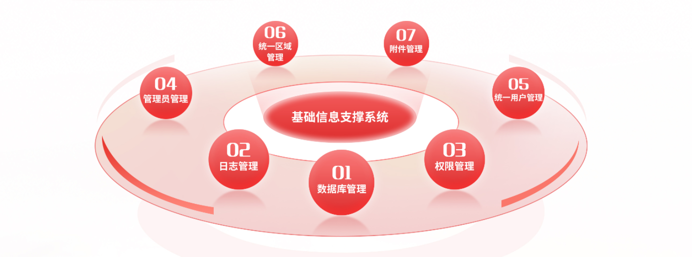 基础信息支撑系统